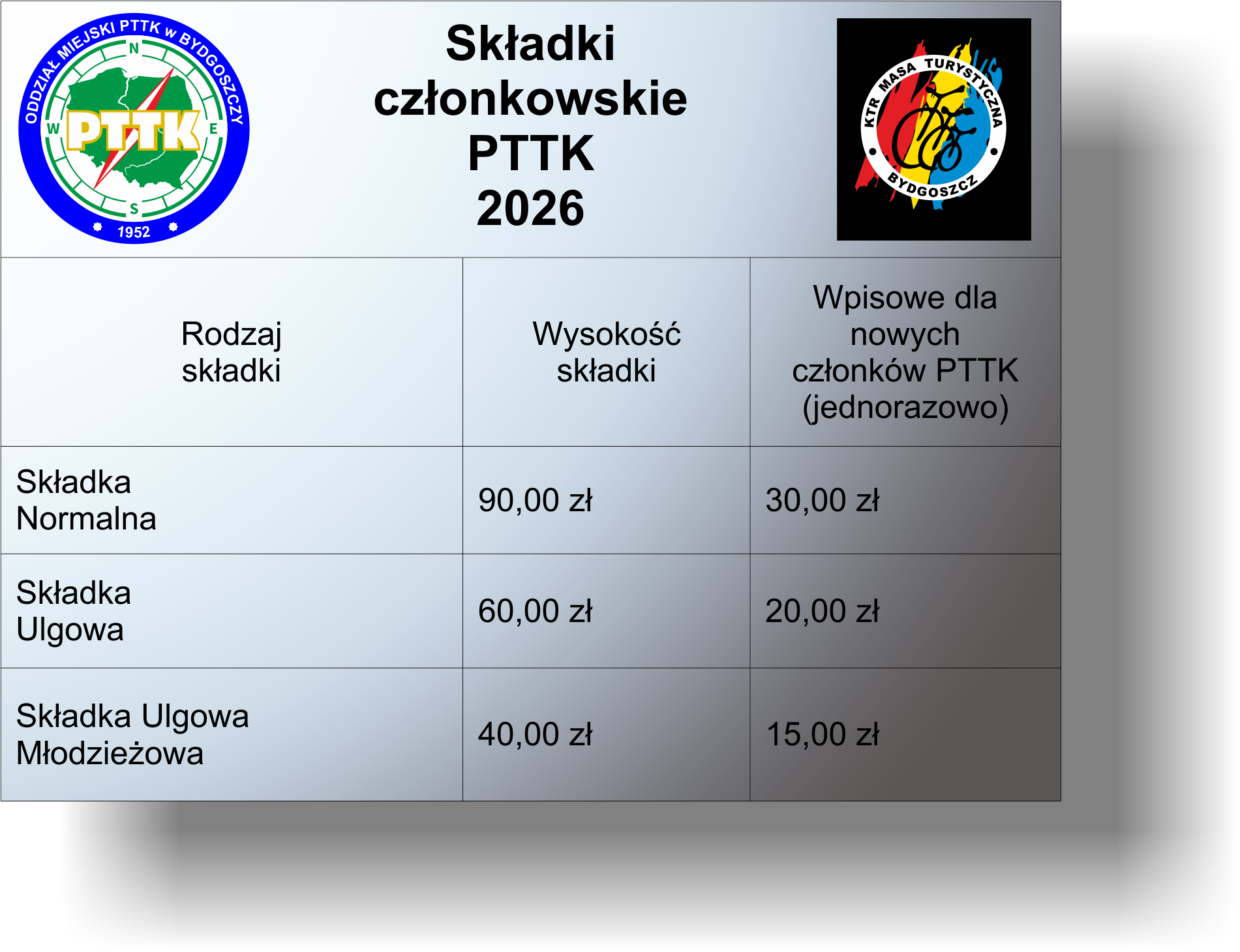 składki PTTK 2026